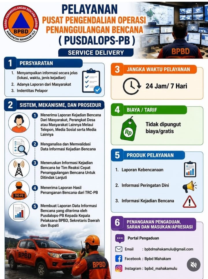 Pusdalops BPBD Mahulu
